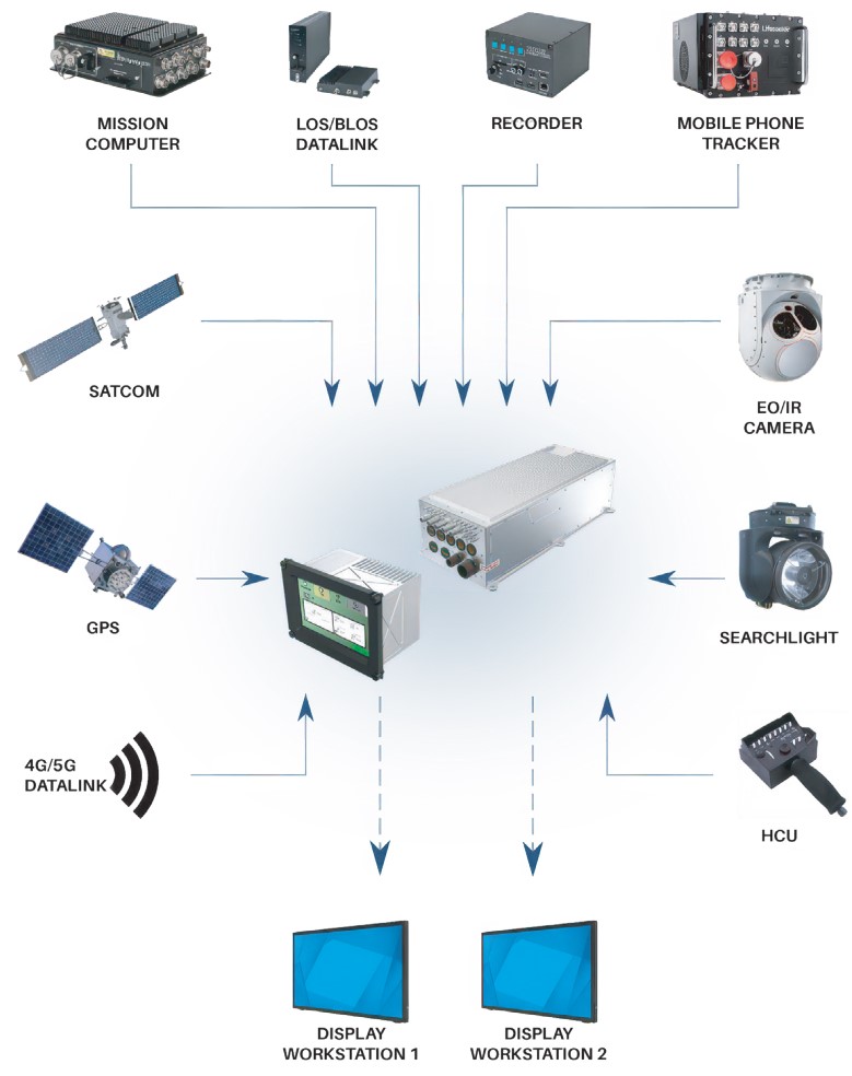Diagrama de Sistemas Integrados